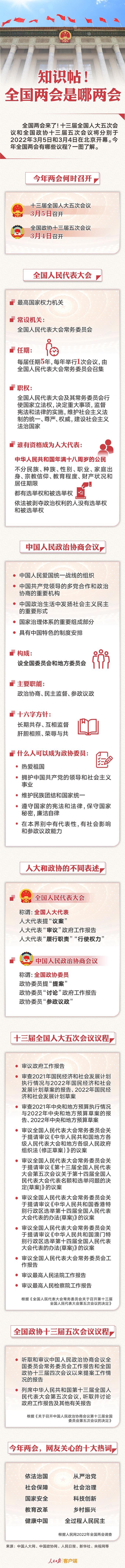 知識(shí)帖！全國兩會(huì)是哪兩會(huì)？