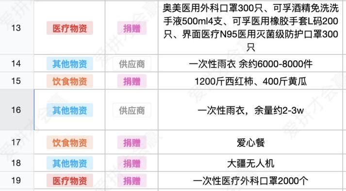 這份救命文檔，刷屏了！