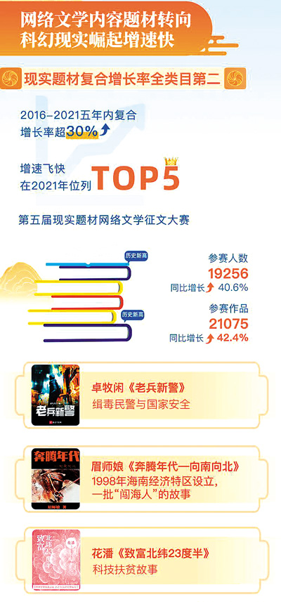 “Z世代”引領網絡文學風尚（深觀察）