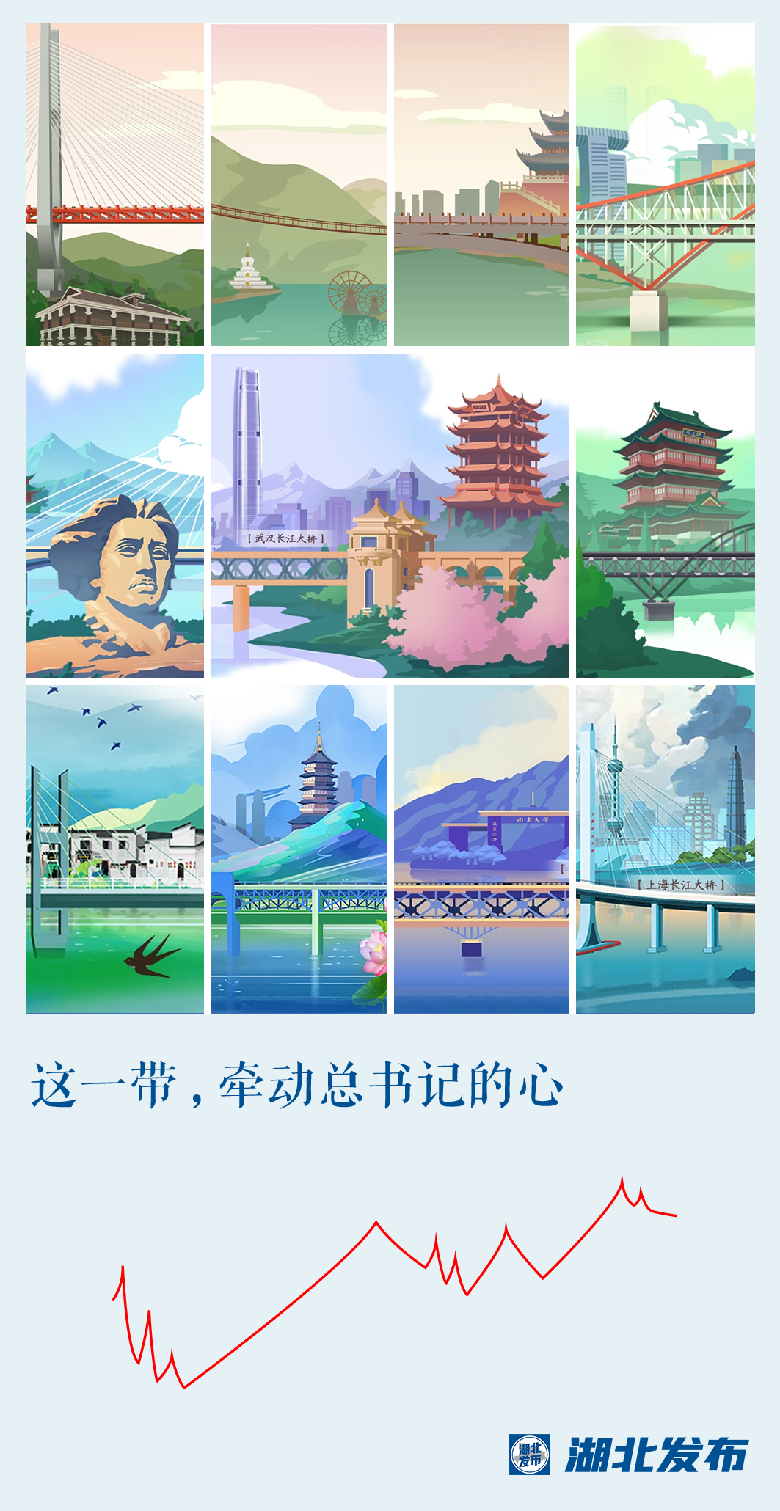 這一帶，牽動(dòng)總書記的心！