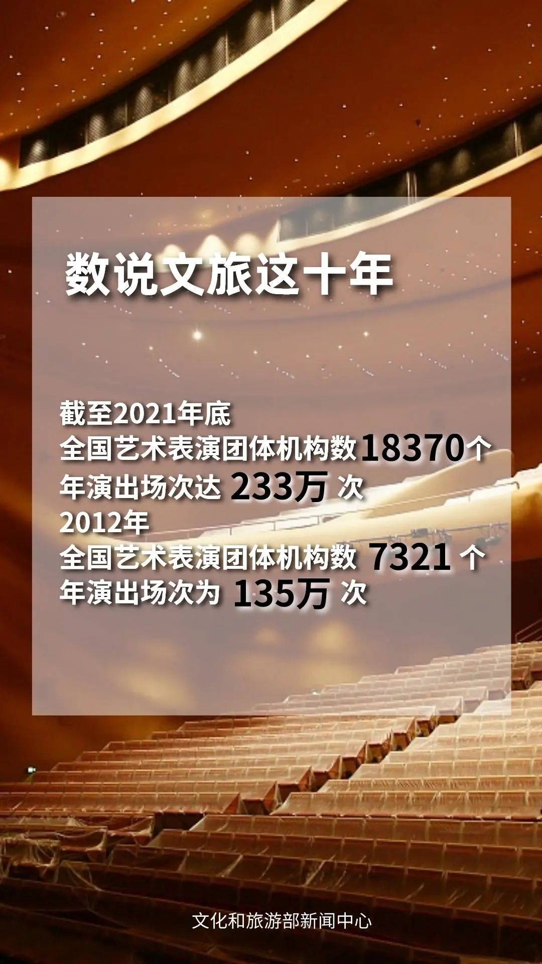 圖片來(lái)源:文化和旅游部官方政務(wù)新媒體平臺(tái)。