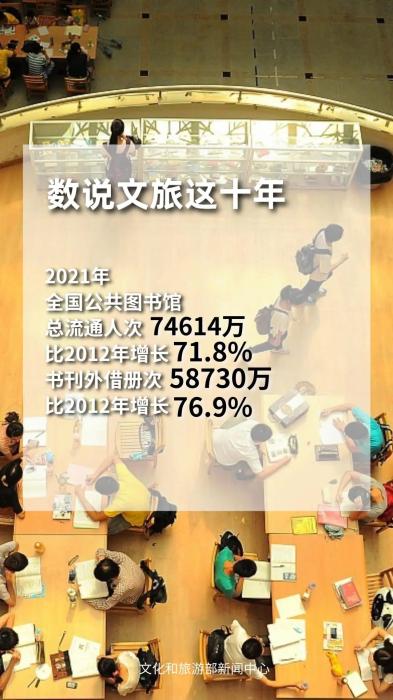 圖片來源：文化和旅游部官方政務(wù)新媒體平臺。