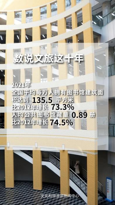 圖片來源：文化和旅游部官方政務(wù)新媒體平臺。