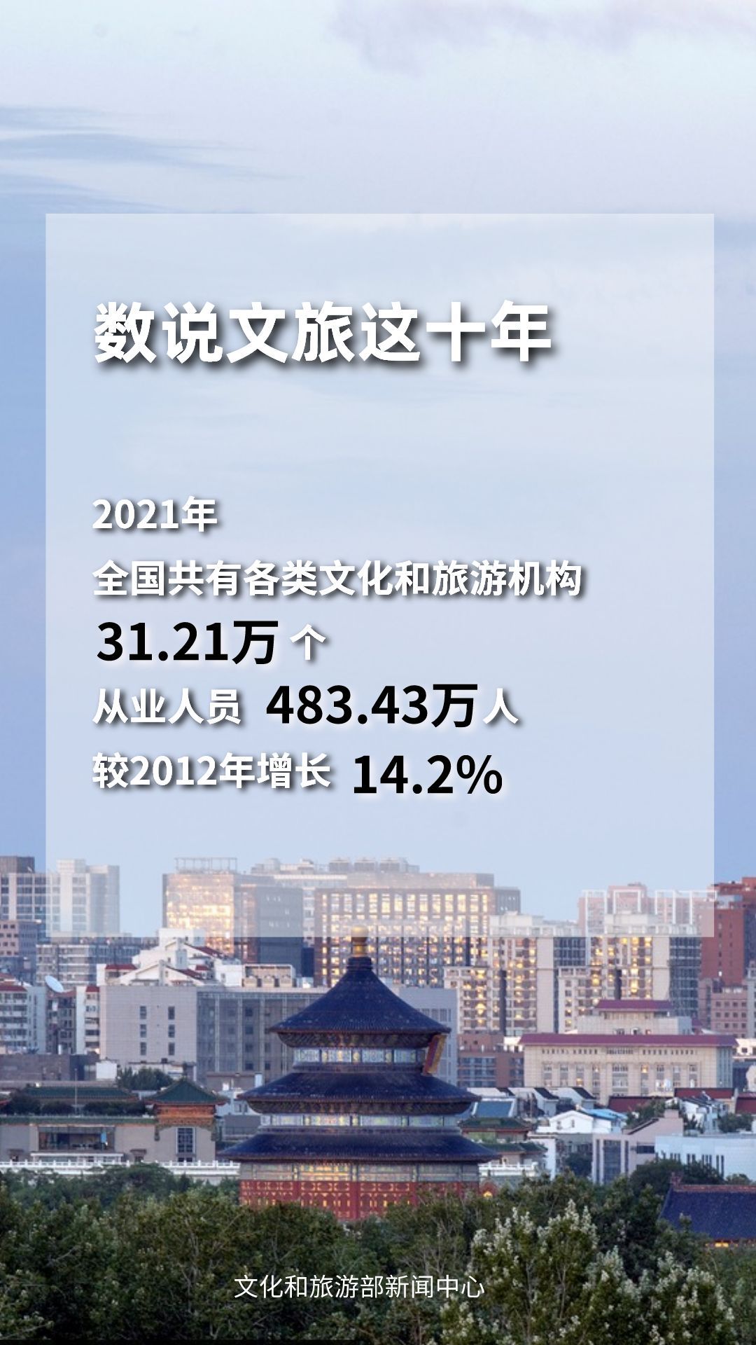 圖片來源：文化和旅游部官方政務(wù)新媒體平臺。