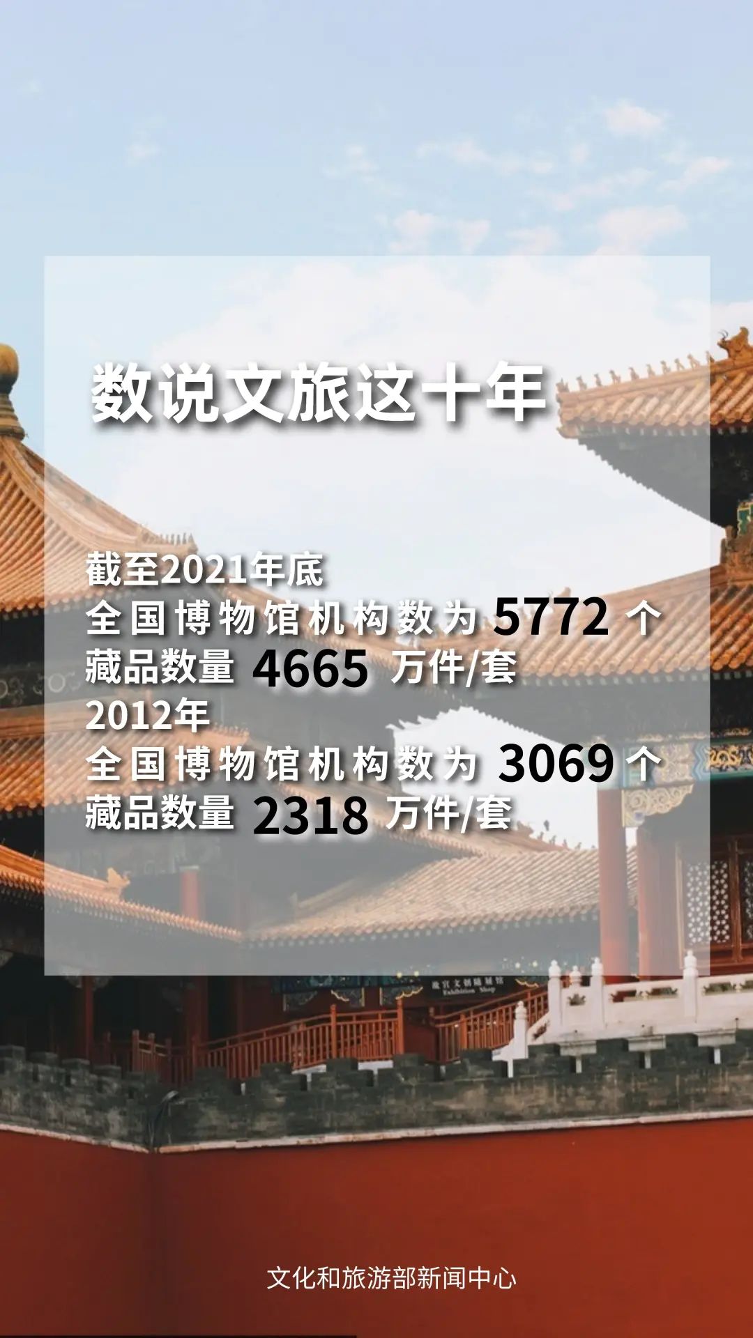 圖片來源：文化和旅游部官方政務新媒體平臺。