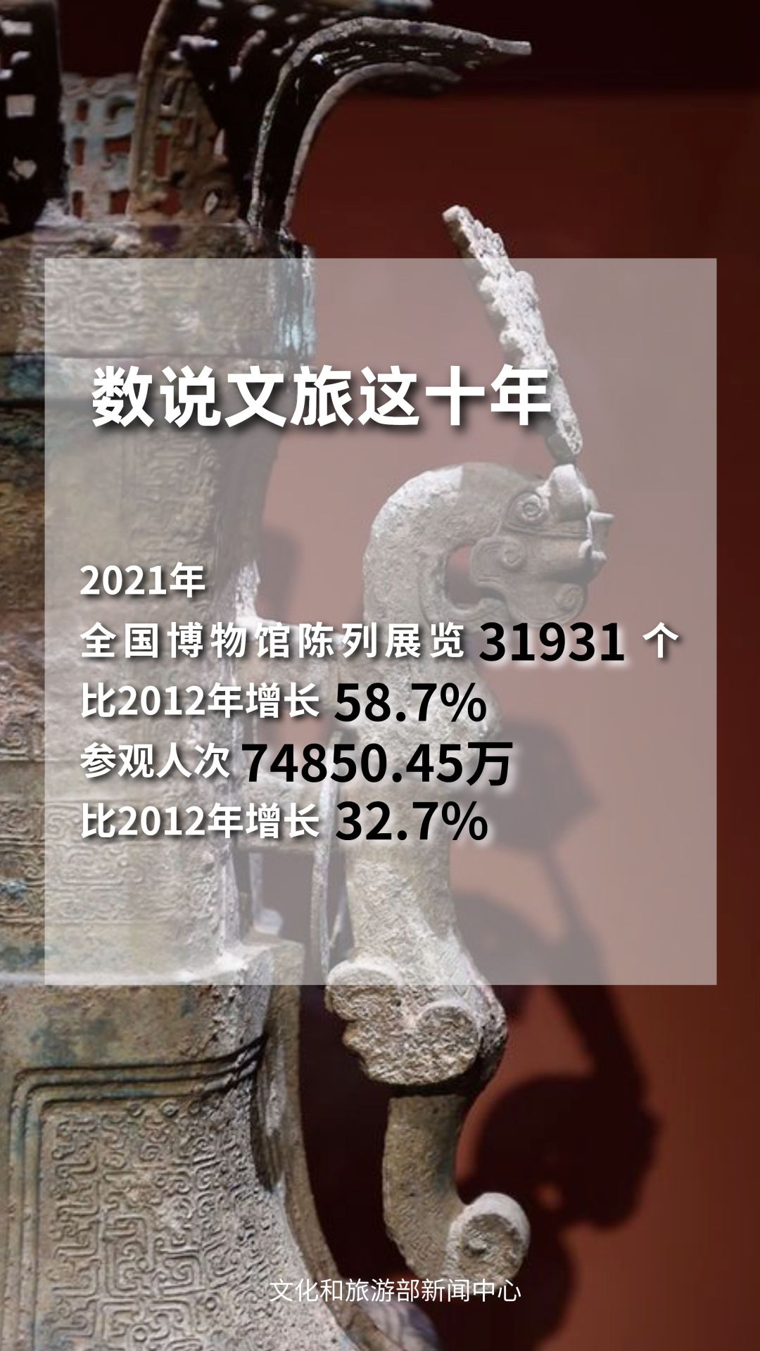 圖片來源：文化和旅游部官方政務新媒體平臺。