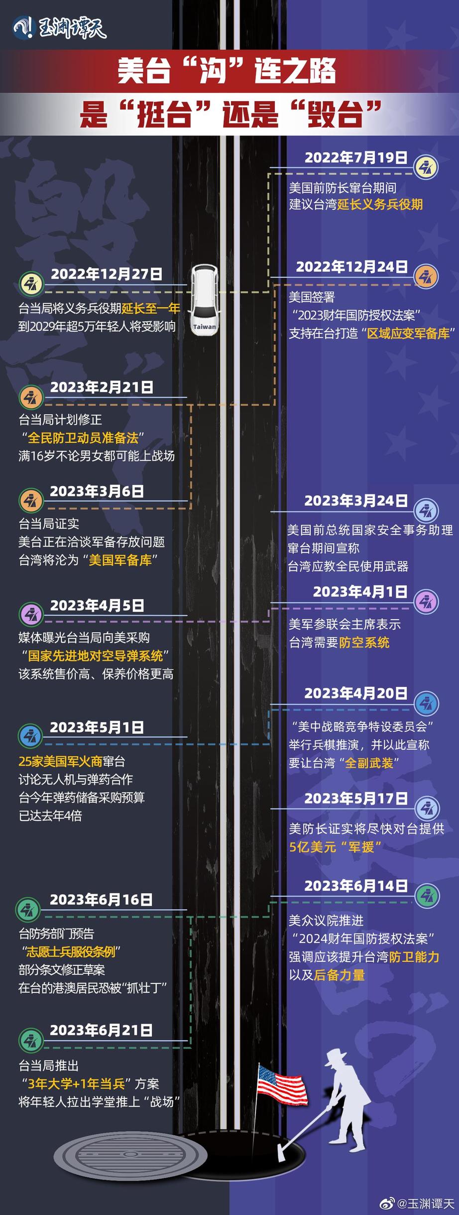 玉淵譚天丨超直觀！一圖梳理美臺(tái)軍事勾連如何毀臺(tái)
