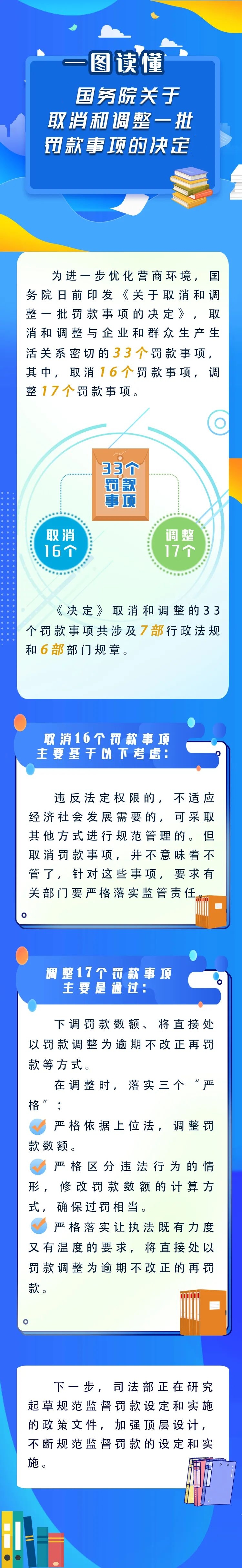 新華解碼丨國務(wù)院取消和調(diào)整33個罰款事項，將帶來哪些影響？