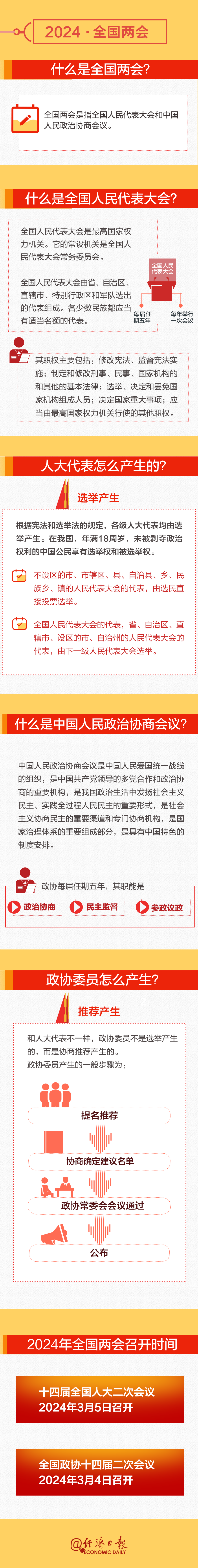 全國兩會時間即將開啟！這份知識帖請收好→