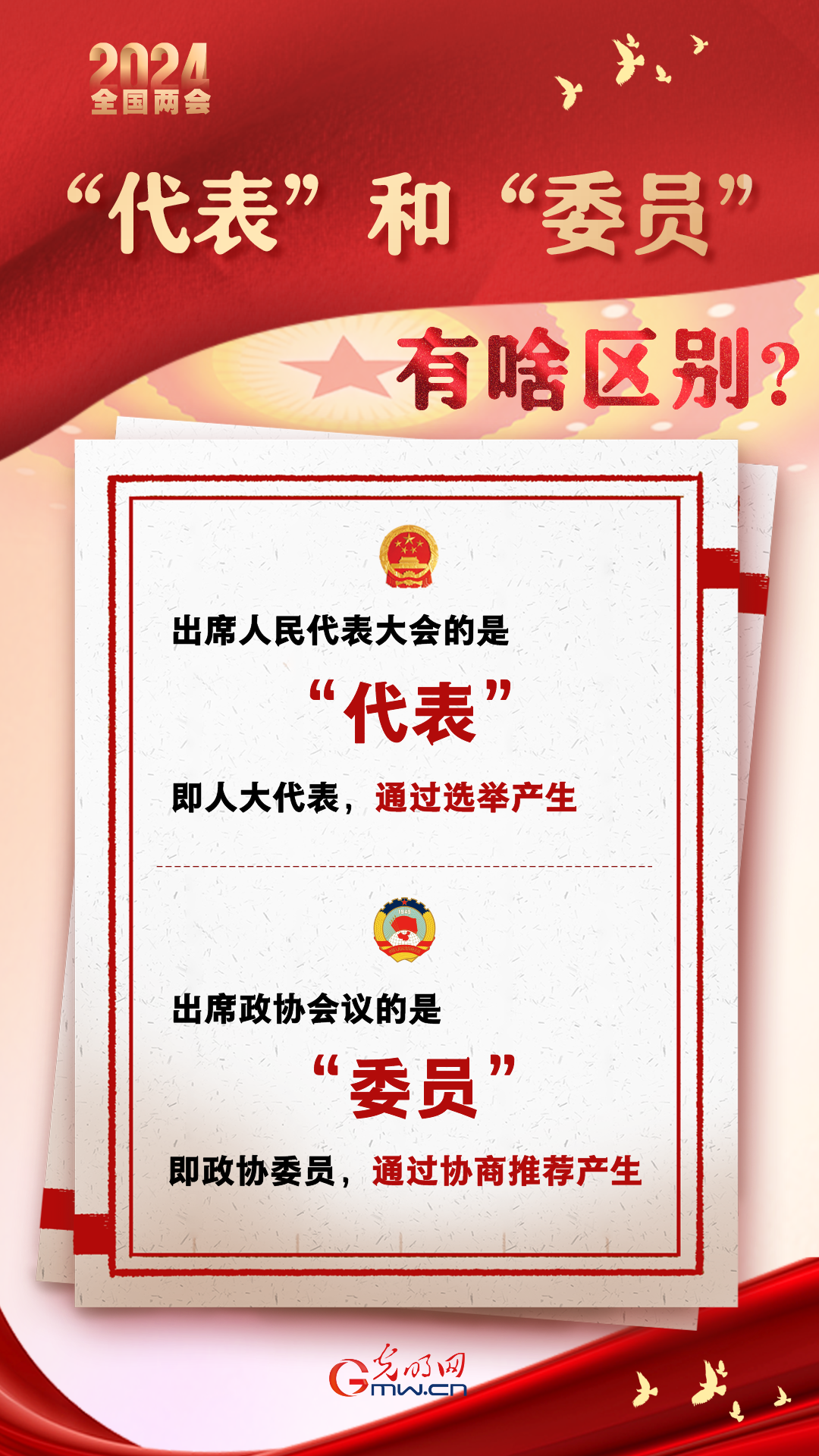 【兩會通】“代表”和“委員”有啥區(qū)別？