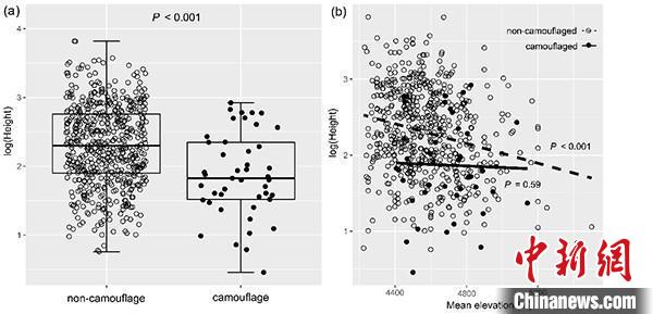 圖為研究成果?！≈袊?guó)科學(xué)院昆明植物研究所供圖