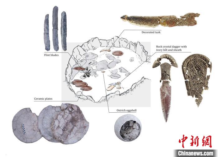 墓穴上層結(jié)構(gòu)和其中的主要手工品(圖片來(lái)自Miriam Lucia?ez Trivi?o)。　施普林格·自然 供圖