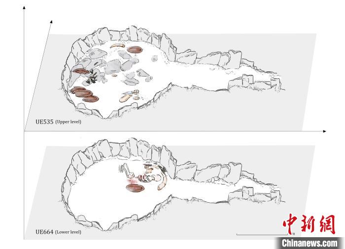墓穴結(jié)構(gòu)，低層和下層物品(圖片來(lái)自Miriam Lucia?ez Trivi?o)。　施普林格·自然 供圖