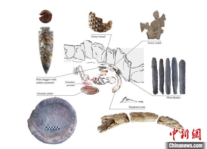 下層的個(gè)體和遺體周圍布置的主要手工制品(圖片來(lái)自Miriam Lucia?ez Trivi?o)?！∈┢樟指瘛ぷ匀?供圖