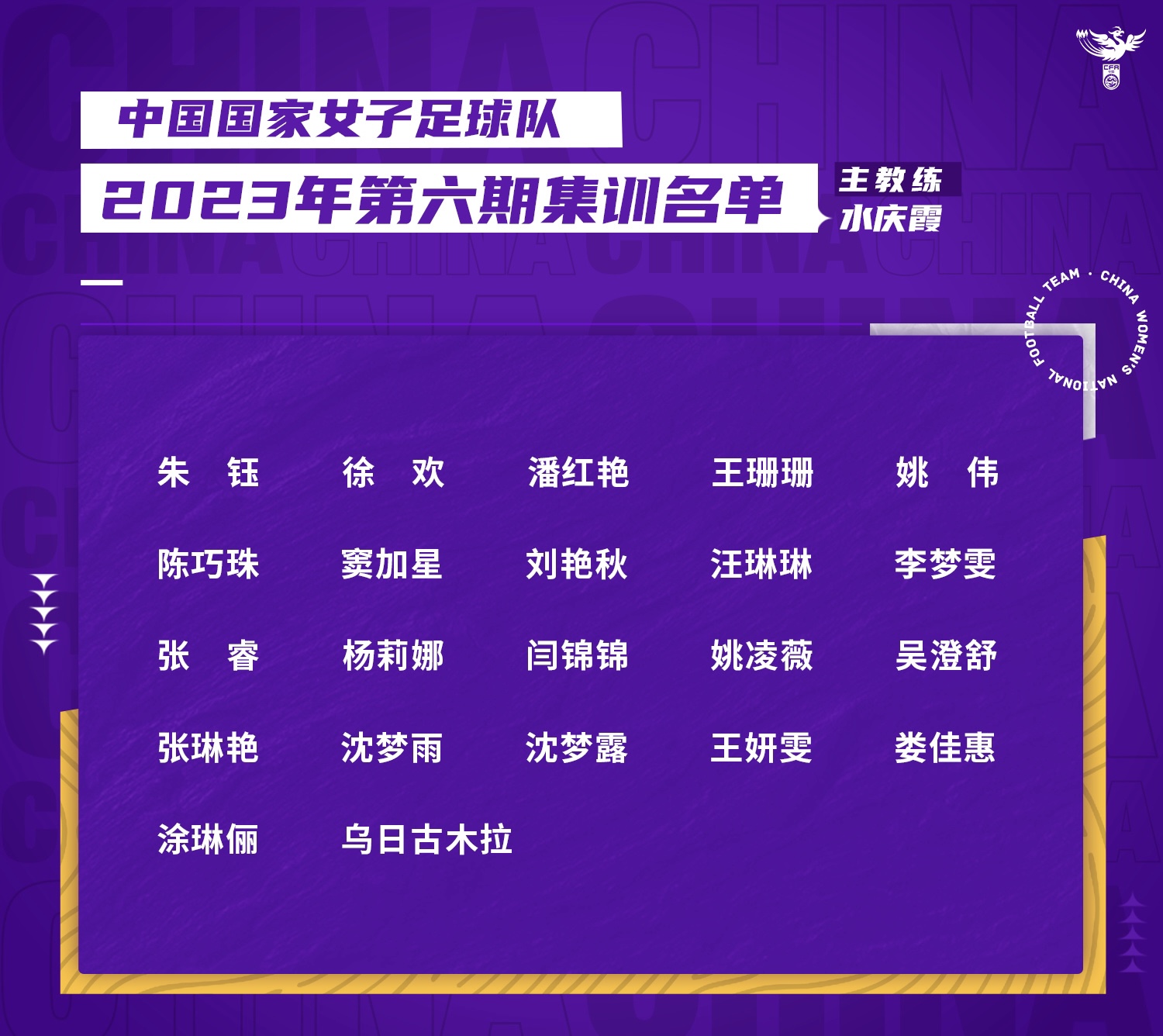 中國女足最新一期名單。圖片來源：中國女足