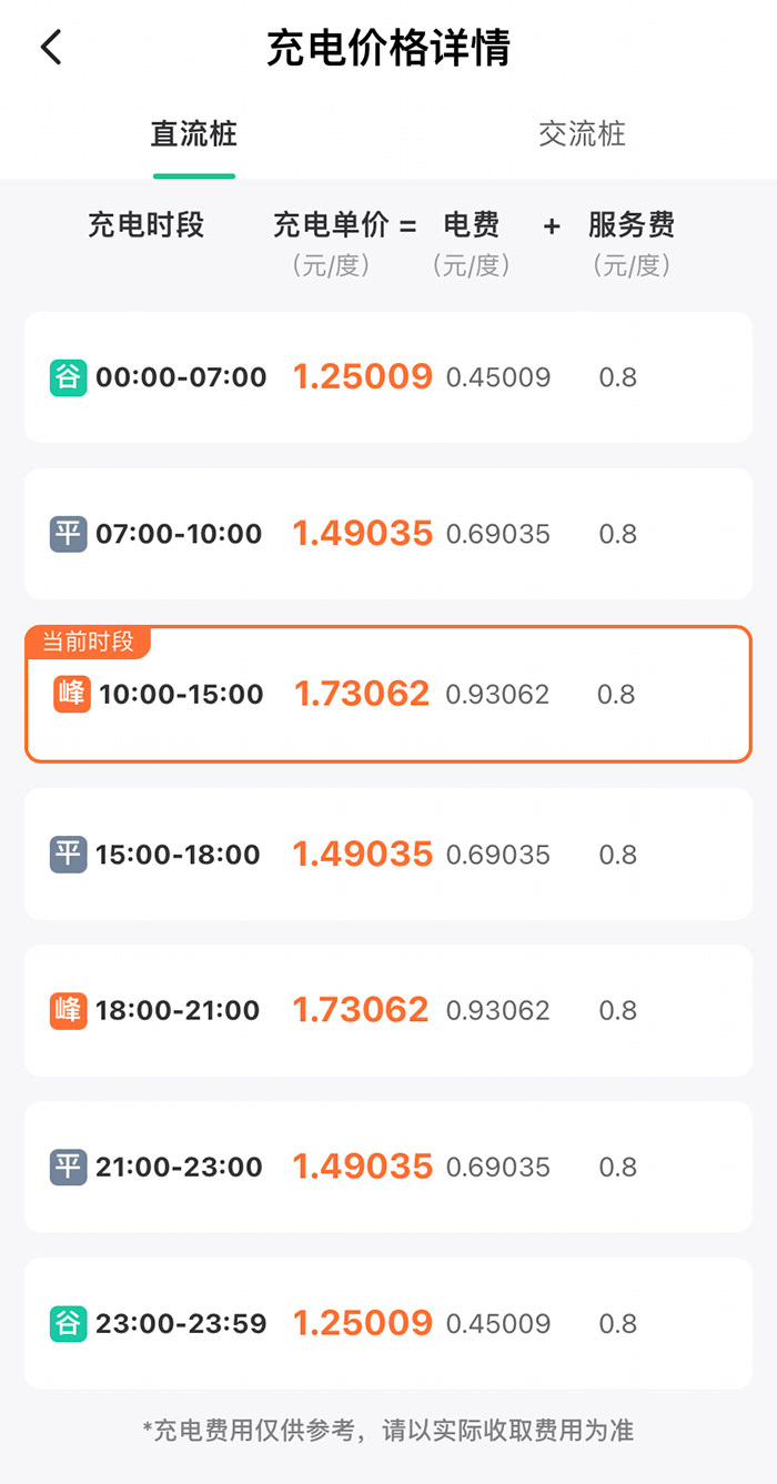 某充電樁分時收費(fèi)詳情。
