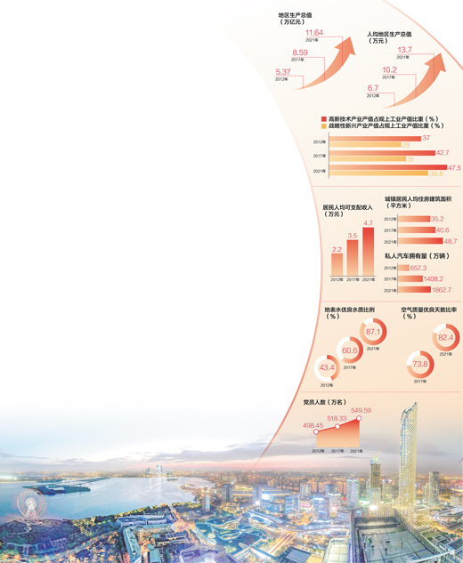 數據來源：中共江蘇省委組織部 江蘇省工業(yè)和信息化廳、生態(tài)環(huán)境廳、統(tǒng)計局