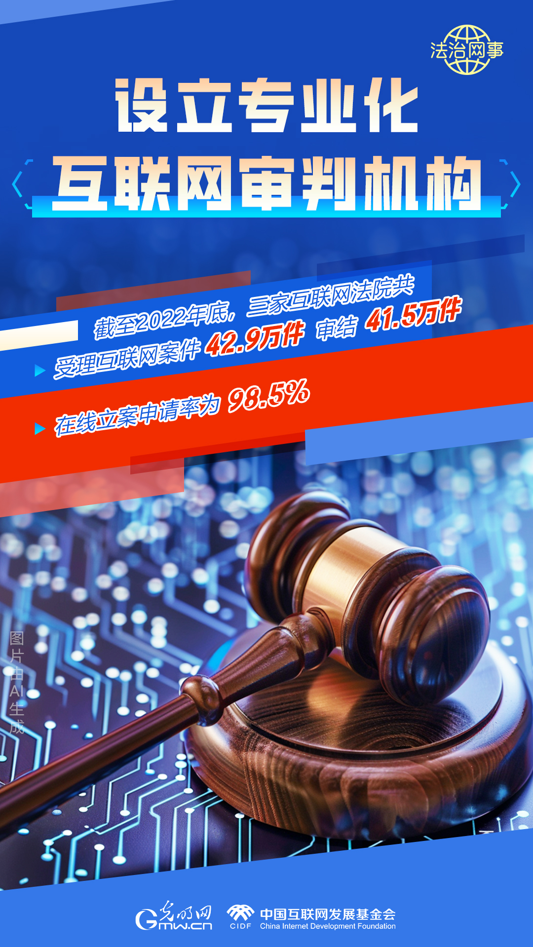 【法治網(wǎng)事】AI繪報(bào)告丨網(wǎng)絡(luò)法治建設(shè)30年，這些數(shù)據(jù)很高光