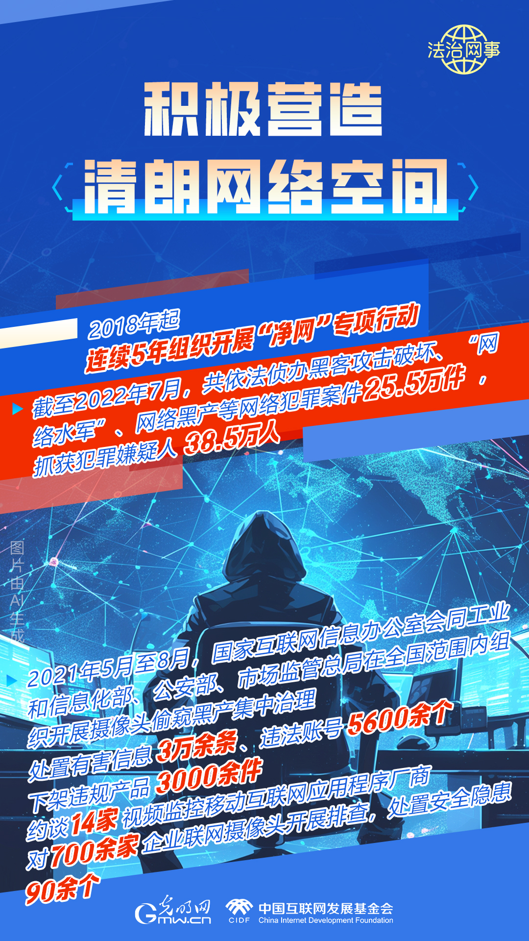 【法治網(wǎng)事】AI繪報(bào)告丨網(wǎng)絡(luò)法治建設(shè)30年，這些數(shù)據(jù)很高光