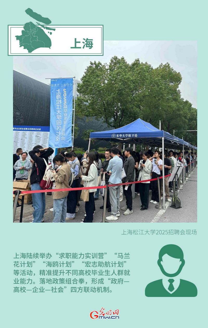 創(chuàng)意海報丨形式創(chuàng)新+政策傾斜 多地多措并舉力促高質(zhì)量充分就業(yè)