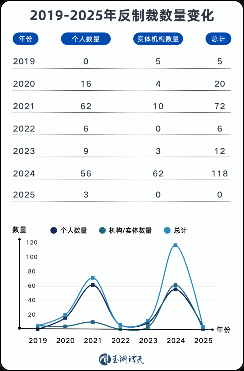 2021年與2024年，相關(guān)方頻頻對我發(fā)起挑釁，中方對此有力回擊。
