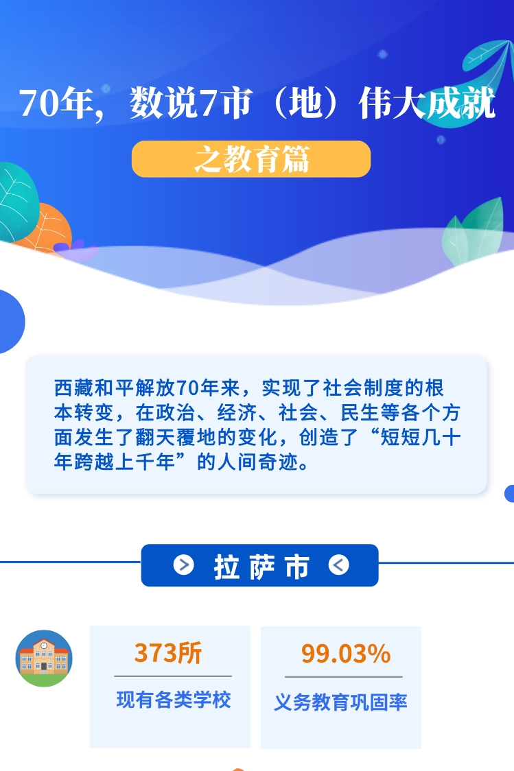 ??-圖解 70年，數(shù)說7市（地）偉大成就之教育篇(1)(1)_副本.jpg