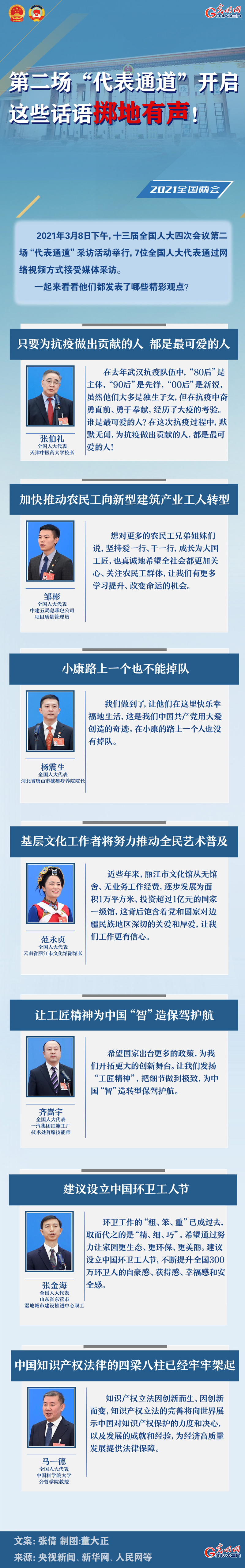 圖解：第二場(chǎng)“代表通道”開(kāi)啟 這些話語(yǔ)擲地有聲！