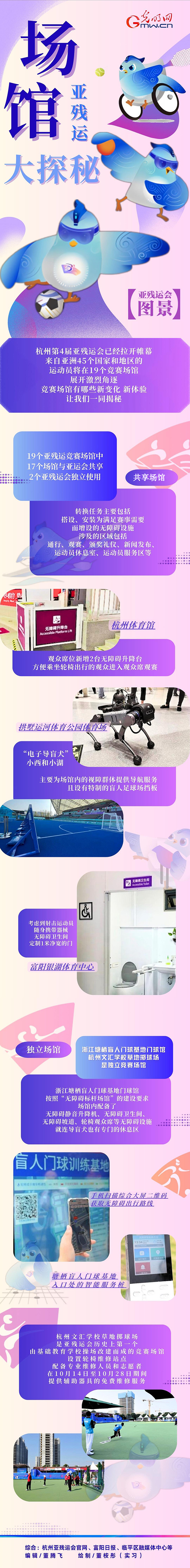 【亞殘運會圖景】機(jī)器導(dǎo)盲犬、智慧數(shù)字屏......亞殘運會場館隱藏了這么多秘密！